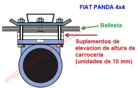 suplementos elevacion altura trasera fiat panda 4x4