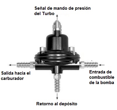 ESQUEMA REGULADOR
