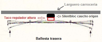 BALLESTA TRASERA FIAT SEAT 127 - IBIZA MK1 RITMO Y RONDA - copia