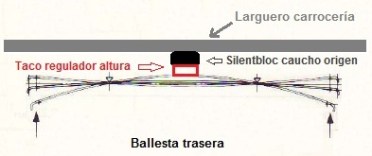 BALLESTA TRASERA FIAT SEAT 127 - IBIZA MK1 RITMO Y RONDA - copia