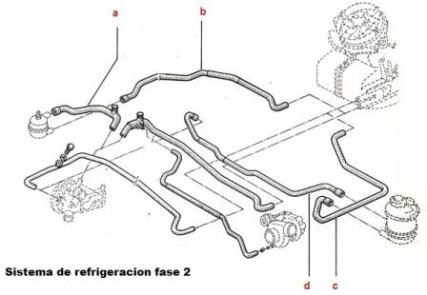 refrigeracion 2 renault 5 gt turbo fase 2