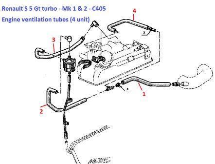 sistema ventiacion motor gt turbo