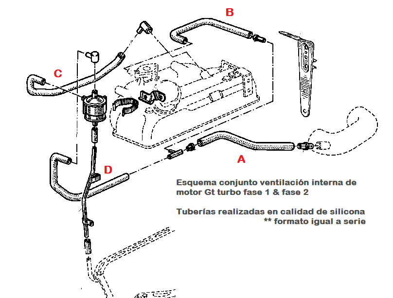 ESQUEMA MANGUITOS VENTILACION MOTOR GT TURBO