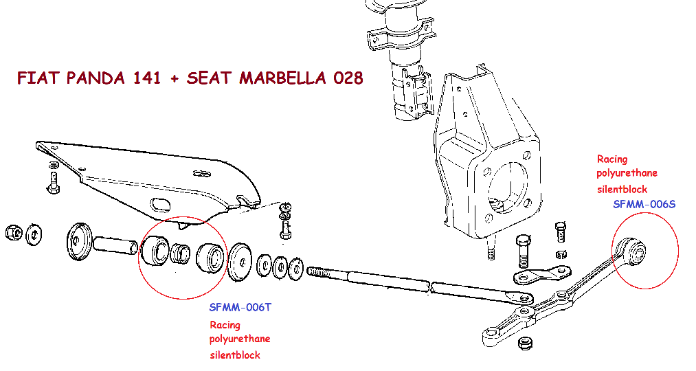 CASQUILLOS SUSPENSION RACING POLIURETANO SEAT MARBELLA Y FIAT PANDA