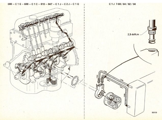 esquema engrase renault cleon