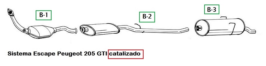 esquema sistema escape catalizado peugeot 205 gti