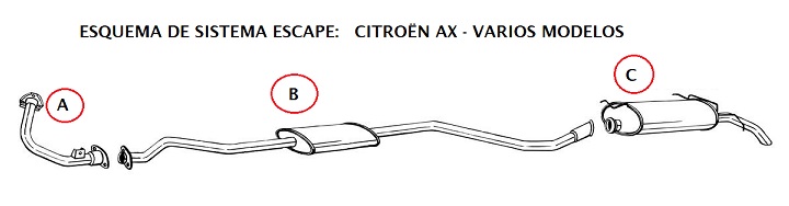 esquema sistema escape citroen ax sport