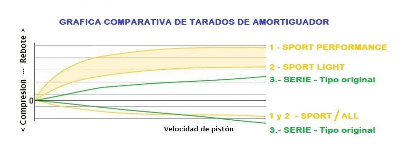 GRAFICA TARADO AMORTIGUADORES SPORT