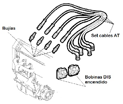 encendido motor fiat panda fire tipo 2