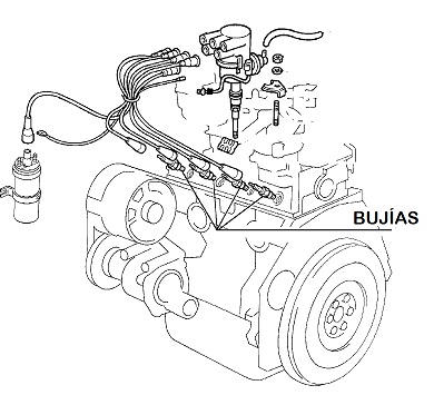 ESQUEMA ENCENDIDO 903