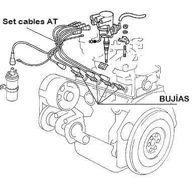 ESQUEMA ENCENDIDO SEAT MARBELLA Y PANDA 903