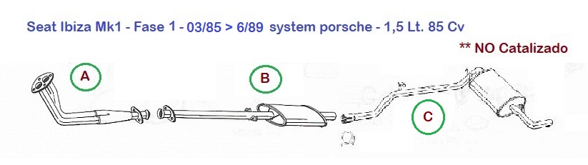 esquema sistema escape seat ibiza mk1 glx 1,5 fase 1