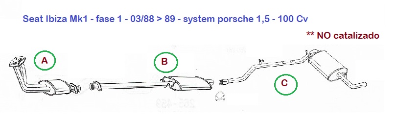 esquema sistema escape seat ibiza mk1- SXI 1,5 100 cv sin catalizador