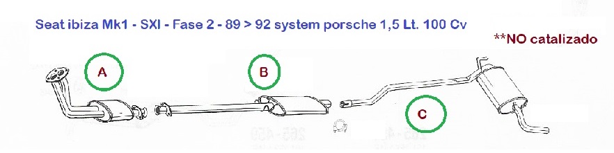 esquema sistema escape seat ibiza mk1 - SXI - 1,5 - 100 cv sin catalizar